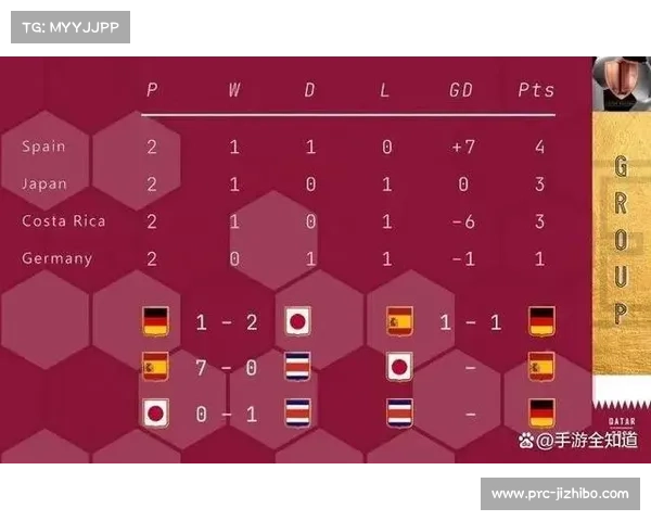 世界杯小组赛新规消解-死亡之组-，八支小组第三可晋级淘汰赛
